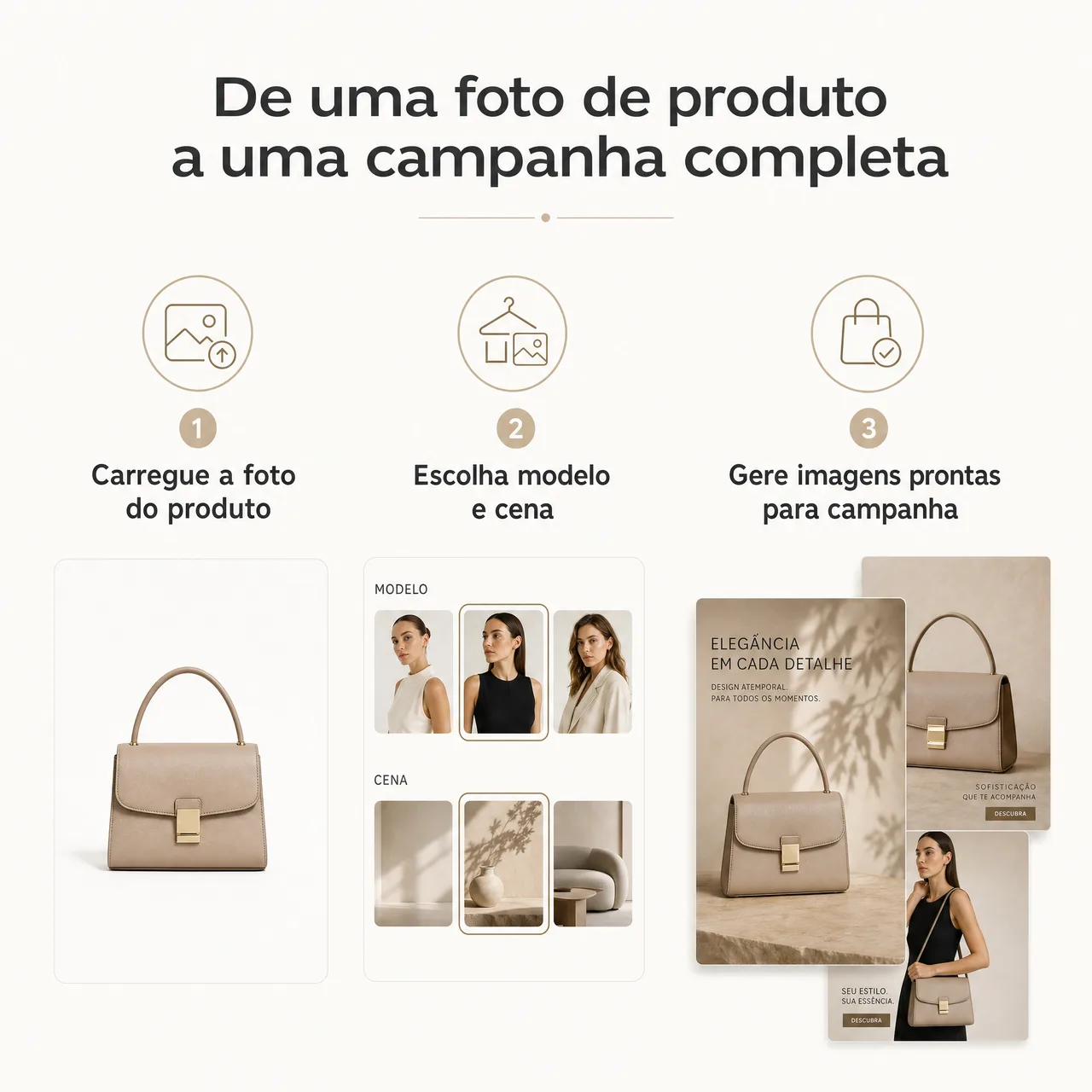 De uma foto de produto a uma campanha completa — o fluxo em três passos
